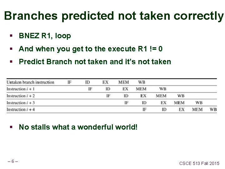 Branches predicted not taken correctly § BNEZ R 1, loop § And when you