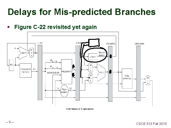 Delays for Mis-predicted Branches § Figure C-22 revisited yet again – 9– CSCE 513