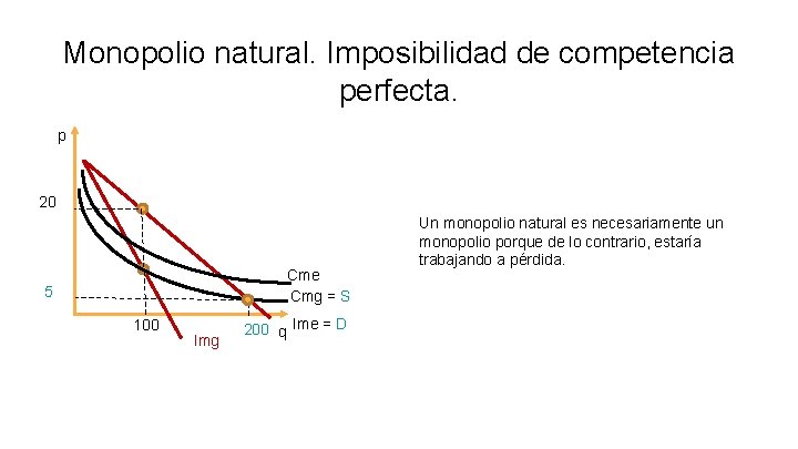 Monopolio natural. Imposibilidad de competencia perfecta. p 20 Cme Cmg = S 5 100