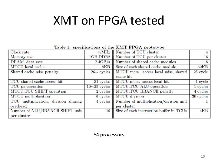 XMT on FPGA tested 64 processors 15 