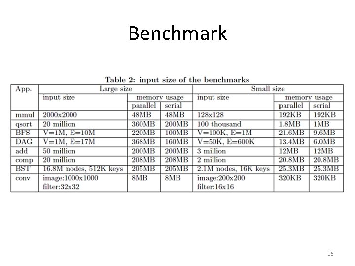 Benchmark 16 