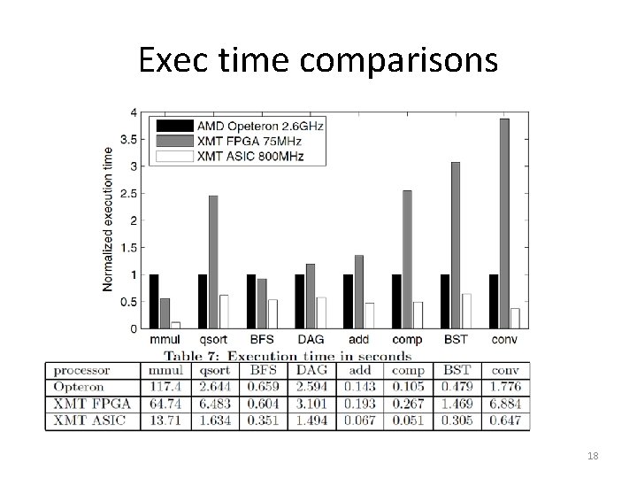 Exec time comparisons 18 