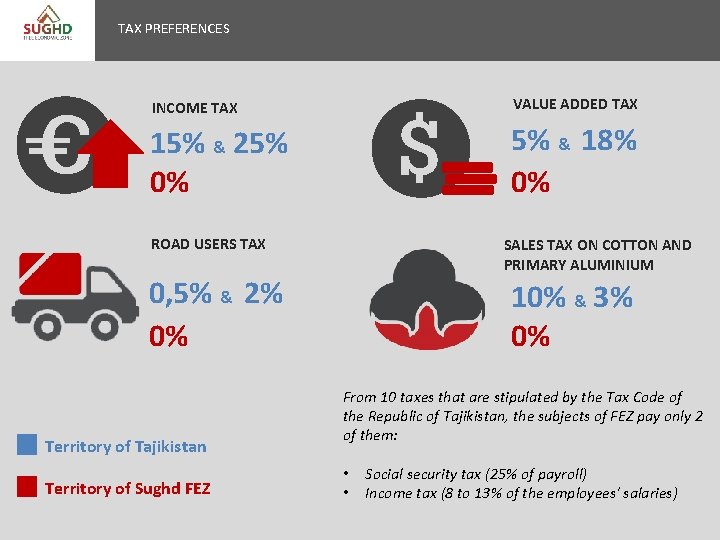 TAX PREFERENCES INCOME TAX VALUE ADDED TAX 15% & 25% 0% 5% & 18%