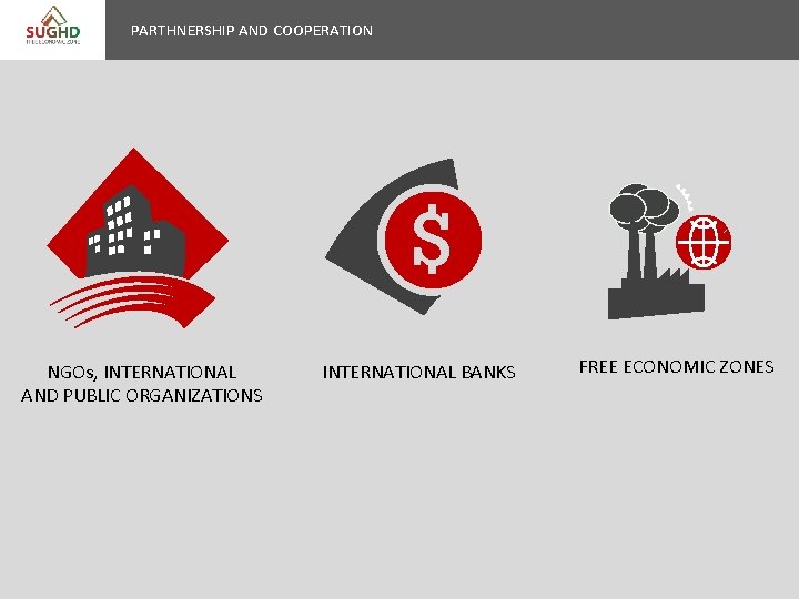 PARTHNERSHIP AND COOPERATION NGOs, INTERNATIONAL AND PUBLIC ORGANIZATIONS INTERNATIONAL BANKS FREE ECONOMIC ZONES 