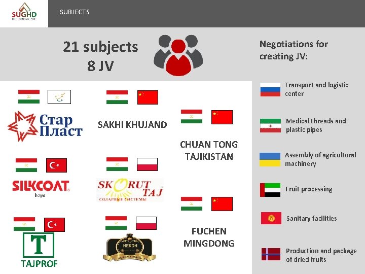 SUBJECTS 21 subjects 8 JV Negotiations for creating JV: Transport and logistic center Medical