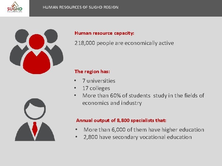 HUMAN RESOURCES OF SUGHD REGION Human resource capacity: 218, 000 people are economically active