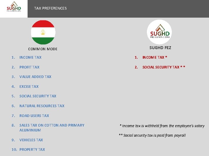 TAX PREFERENCES SUGHD FEZ COMMON MODE 1. INCOME TAX * 2. PROFIT TAX 2.