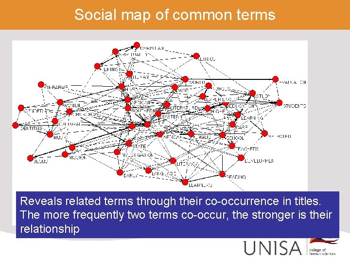 Social map of common terms Reveals related terms through their co-occurrence in titles. The