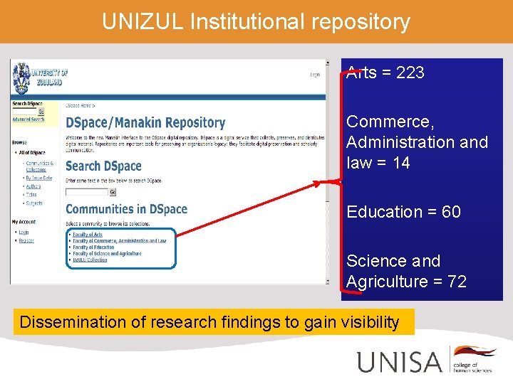 UNIZUL Institutional repository Arts = 223 Commerce, Administration and law = 14 Education =