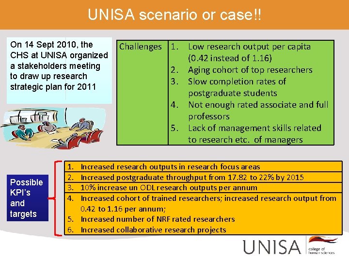 UNISA scenario or case!! On 14 Sept 2010, the CHS at UNISA organized a