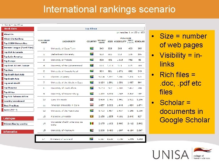 International rankings scenario • Size = number of web pages • Visibility = inlinks
