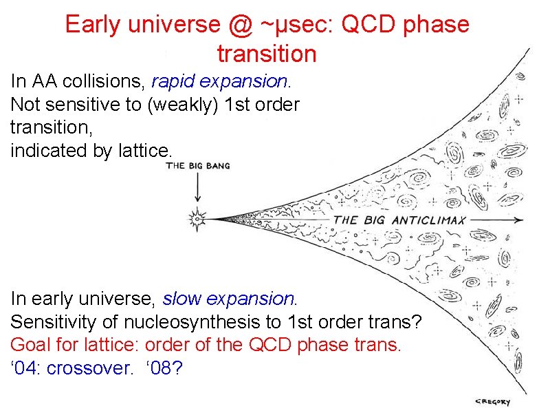 Early universe @ ~μsec: QCD phase transition In AA collisions, rapid expansion. Not sensitive