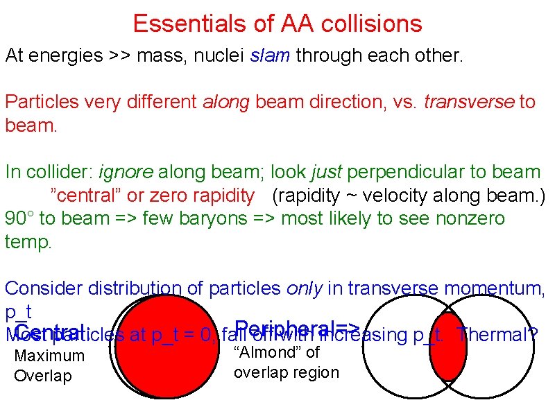 Essentials of AA collisions At energies >> mass, nuclei slam through each other. Particles