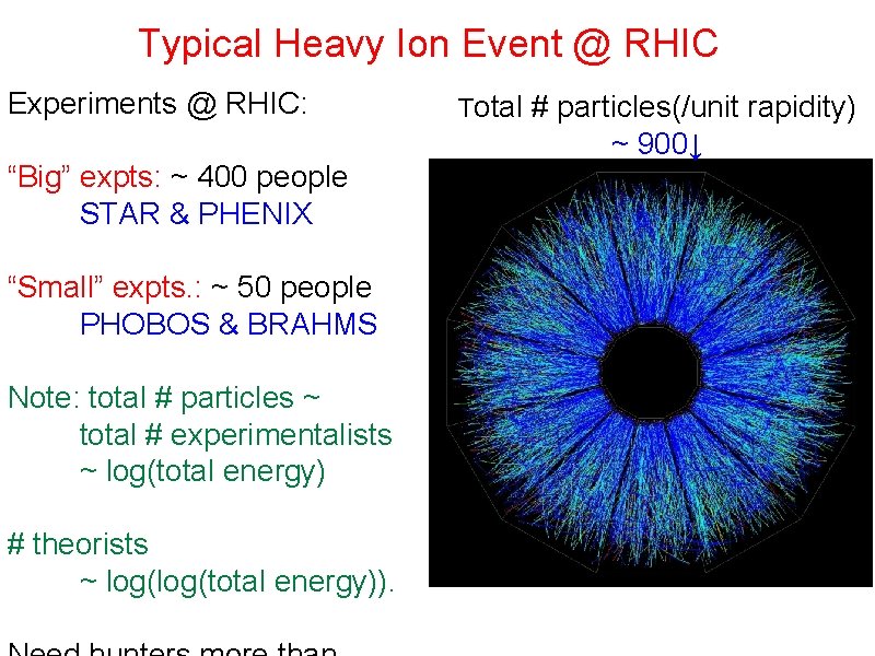 Typical Heavy Ion Event @ RHIC Experiments @ RHIC: “Big” expts: ~ 400 people