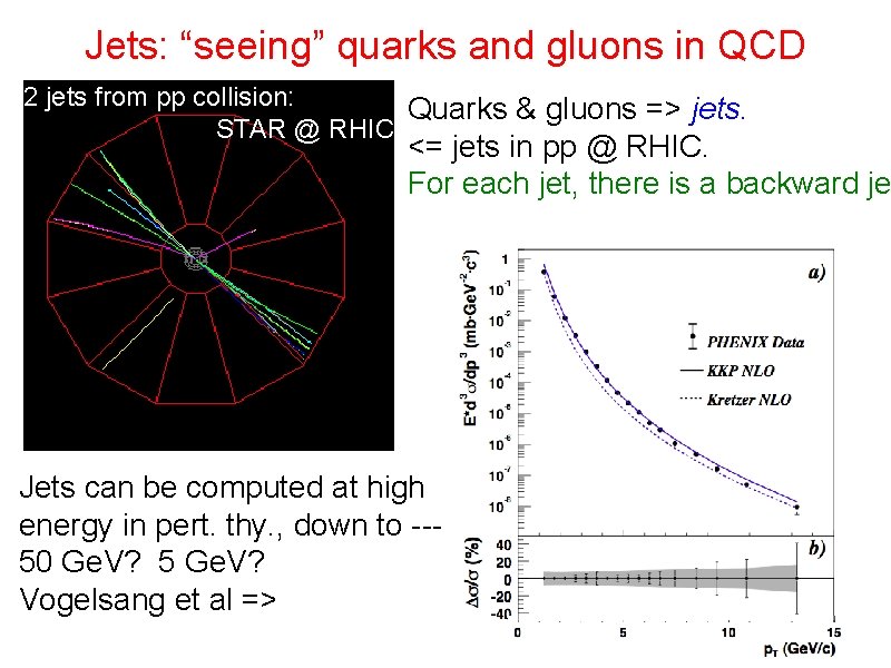 Jets: “seeing” quarks and gluons in QCD 2 jets from pp collision: Quarks &