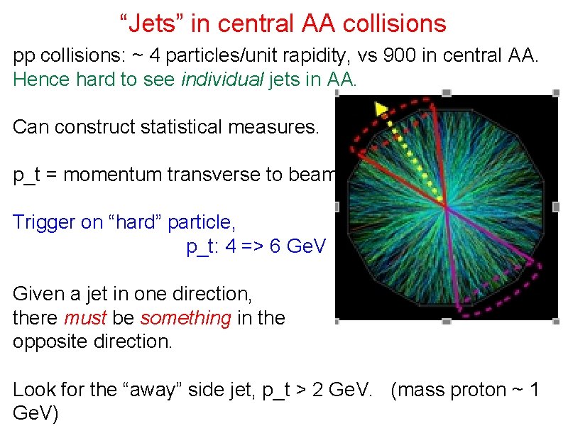 “Jets” in central AA collisions pp collisions: ~ 4 particles/unit rapidity, vs 900 in