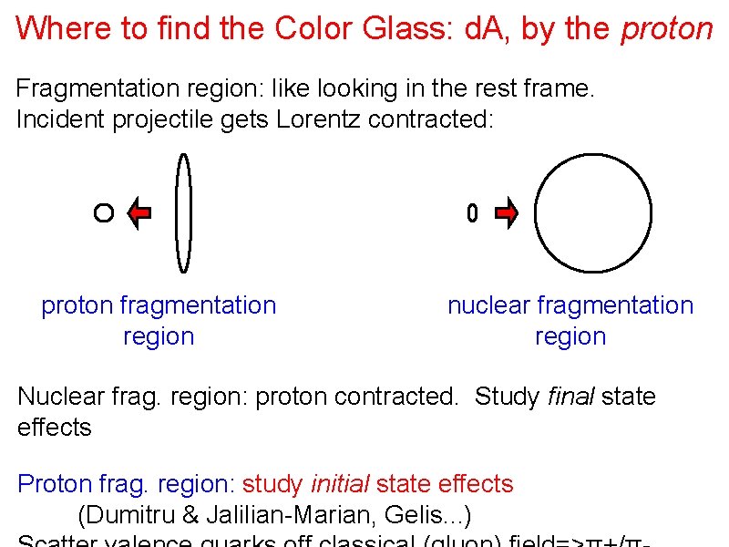 Where to find the Color Glass: d. A, by the proton Fragmentation region: like