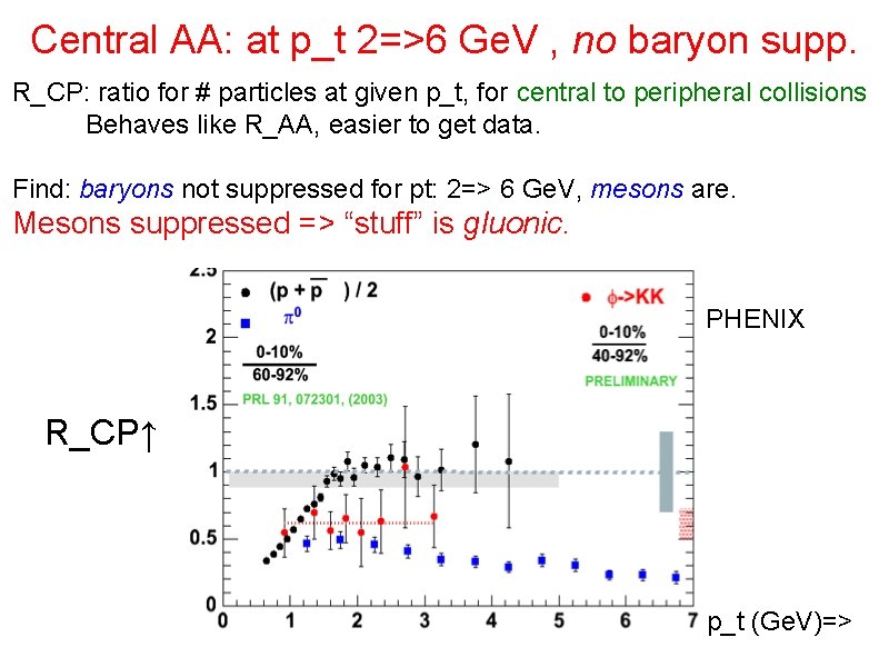 Central AA: at p_t 2=>6 Ge. V , no baryon supp. R_CP: ratio for