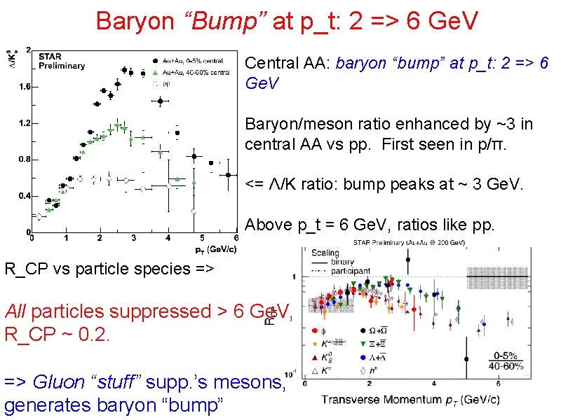 Baryon “Bump” at p_t: 2 => 6 Ge. V Central AA: baryon “bump” at