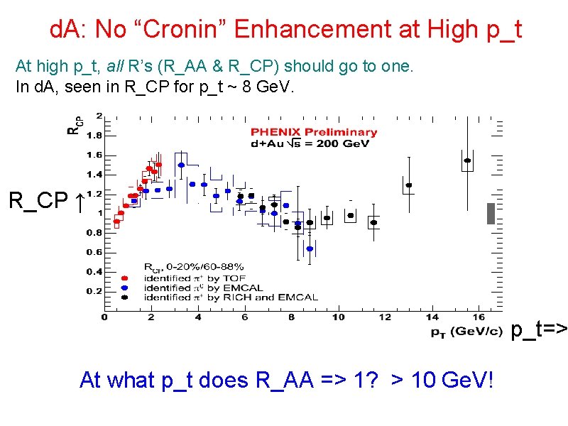 d. A: No “Cronin” Enhancement at High p_t At high p_t, all R’s (R_AA