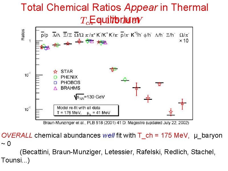 Total Chemical Ratios Appear in Thermal Equilibrium OVERALL chemical abundances well fit with T_ch