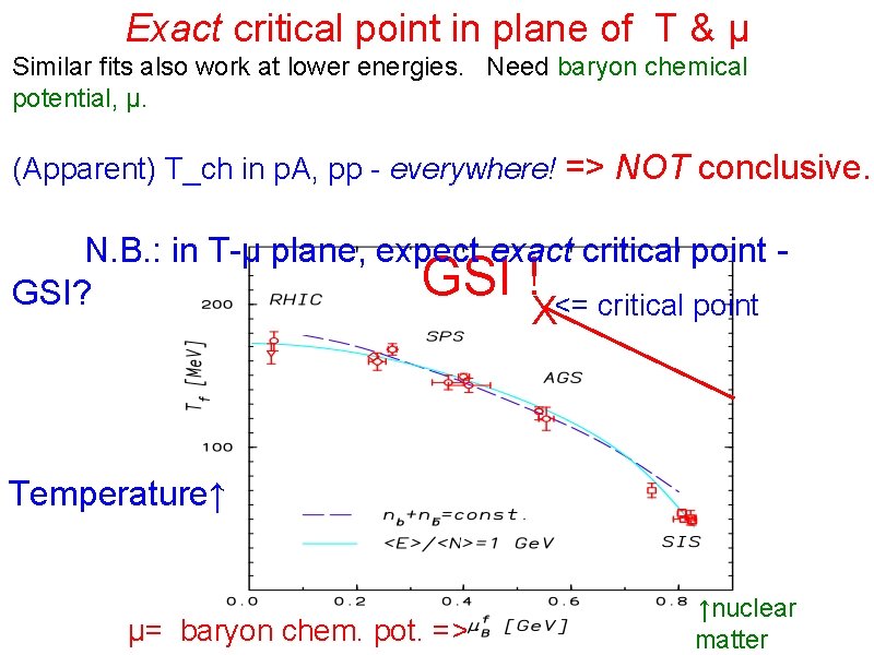 Exact critical point in plane of T & μ Similar fits also work at
