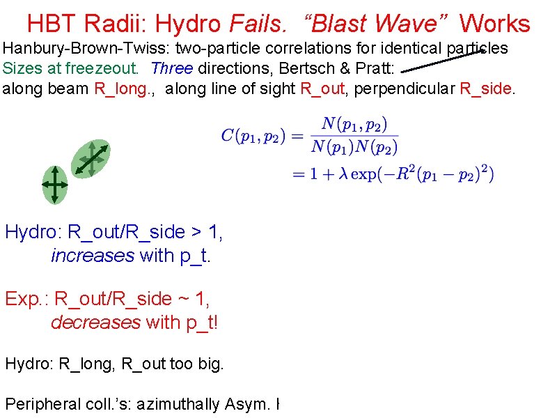 HBT Radii: Hydro Fails. “Blast Wave” Works Hanbury-Brown-Twiss: two-particle correlations for identical particles Sizes