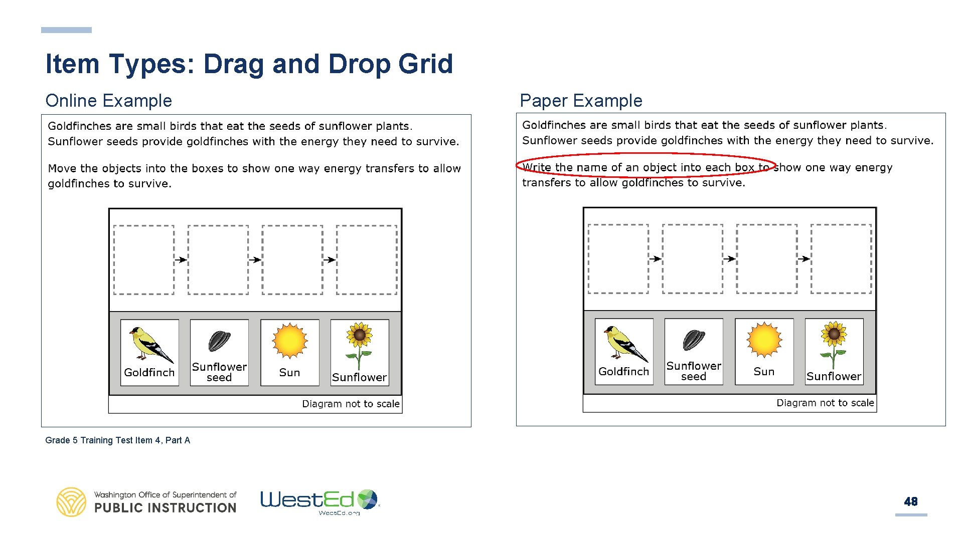 Item Types: Drag and Drop Grid Online Example Paper Example Grade 5 Training Test