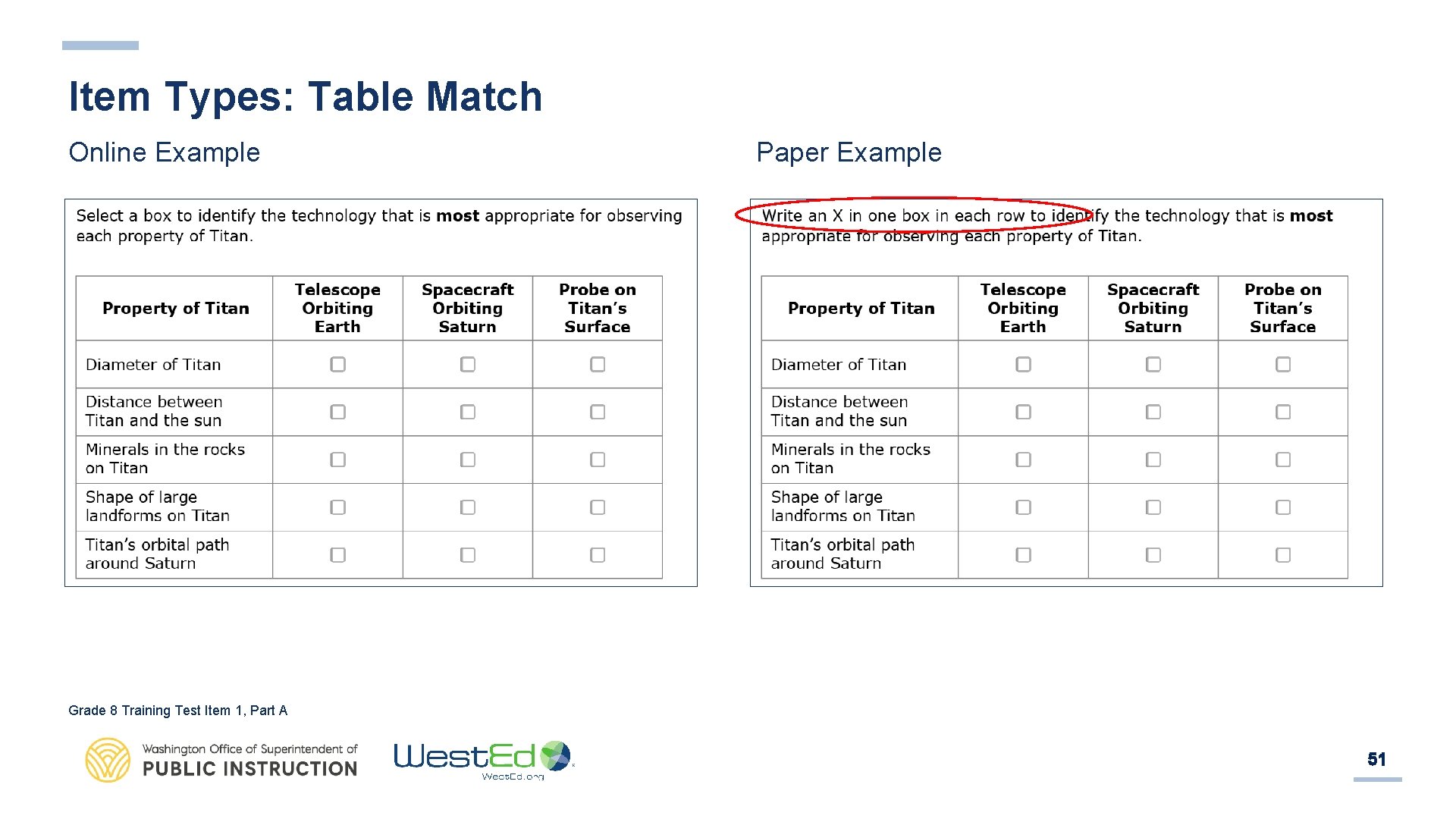 Item Types: Table Match Online Example Paper Example Grade 8 Training Test Item 1,