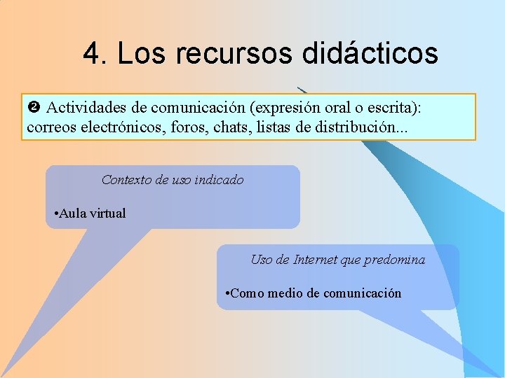 4. Los recursos didácticos Actividades de comunicación (expresión oral o escrita): correos electrónicos, foros,