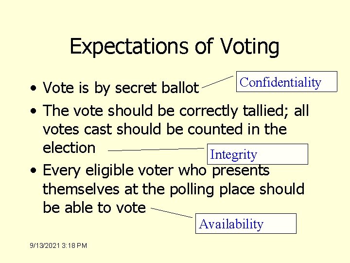 Expectations of Voting Confidentiality • Vote is by secret ballot • The vote should