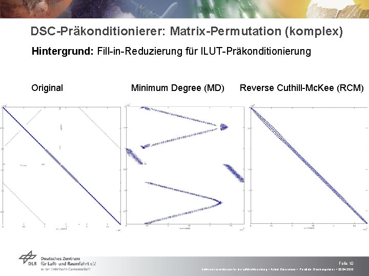 DSC-Präkonditionierer: Matrix-Permutation (komplex) Hintergrund: Fill-in-Reduzierung für ILUT-Präkonditionierung Original Minimum Degree (MD) Reverse Cuthill-Mc. Kee