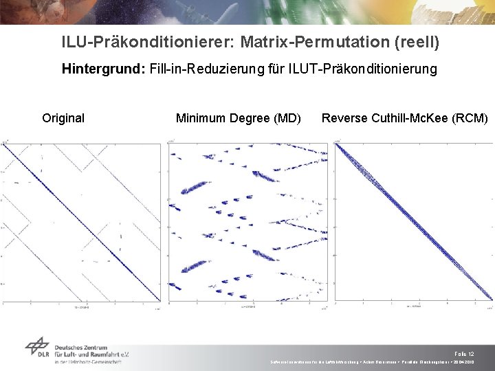 ILU-Präkonditionierer: Matrix-Permutation (reell) Hintergrund: Fill-in-Reduzierung für ILUT-Präkonditionierung Original Minimum Degree (MD) Reverse Cuthill-Mc. Kee