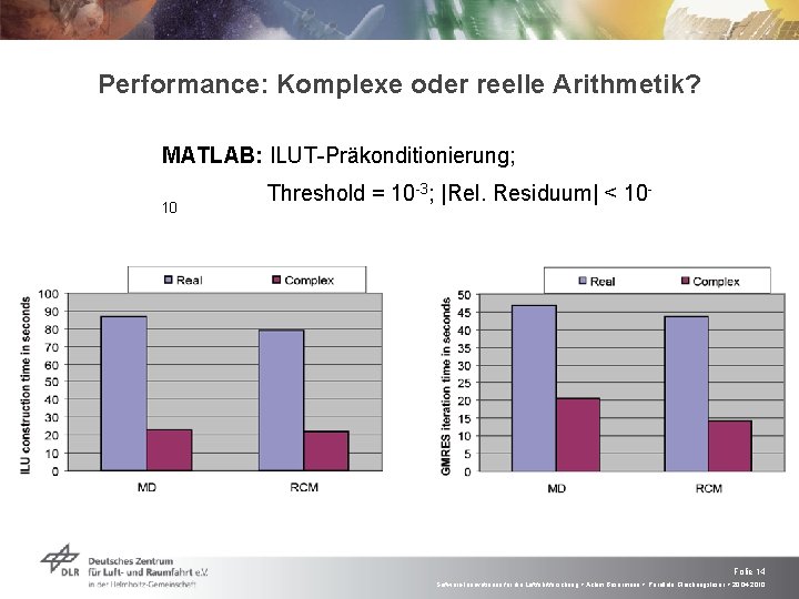 Performance: Komplexe oder reelle Arithmetik? MATLAB: ILUT-Präkonditionierung; 10 Threshold = 10 -3; |Rel. Residuum|