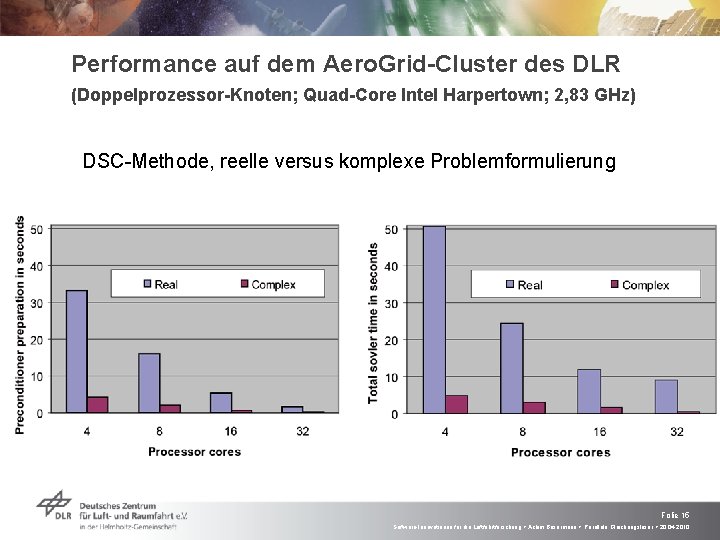 Performance auf dem Aero. Grid-Cluster des DLR (Doppelprozessor-Knoten; Quad-Core Intel Harpertown; 2, 83 GHz)