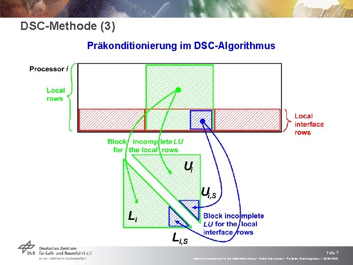 DSC-Methode (3) Präkonditionierung im DSC-Algorithmus Folie 7 Software-Innovationen für die Luftfahrtforschung > Achim Basermann