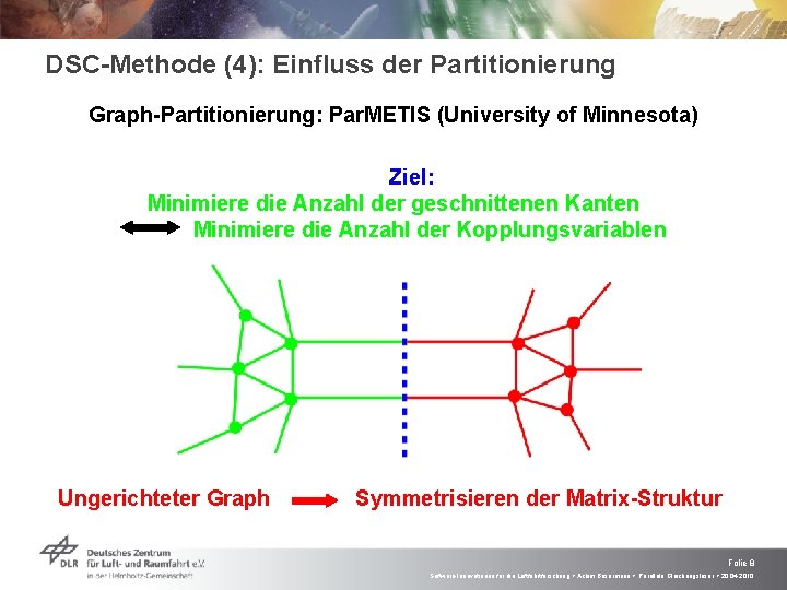 DSC-Methode (4): Einfluss der Partitionierung Graph-Partitionierung: Par. METIS (University of Minnesota) Ziel: Minimiere die