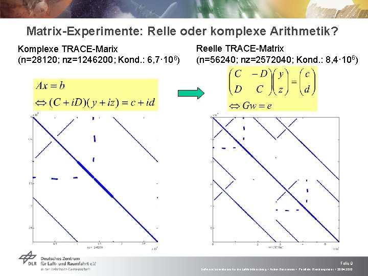 Matrix-Experimente: Relle oder komplexe Arithmetik? Komplexe TRACE-Marix (n=28120; nz=1246200; Kond. : 6, 7· 106)