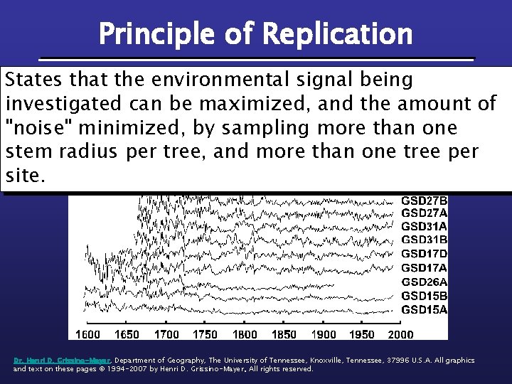 Principle of Replication States that the environmental signal being investigated can be maximized, and