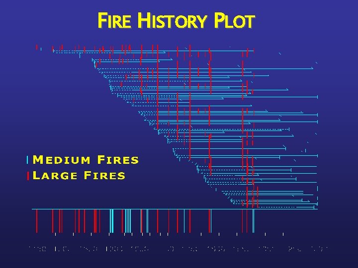 FIRE HISTORY PLOT 