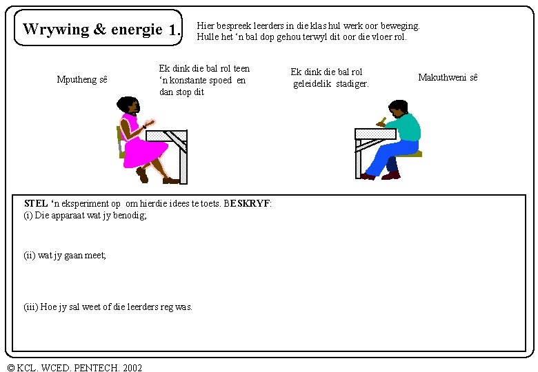 Wrywing & energie 1. Mputheng sê Hier bespreek leerders in die klas hul werk