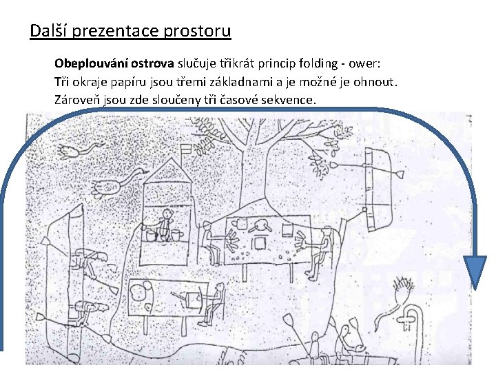 Další prezentace prostoru Obeplouvání ostrova slučuje třikrát princip folding - ower: Tři okraje papíru