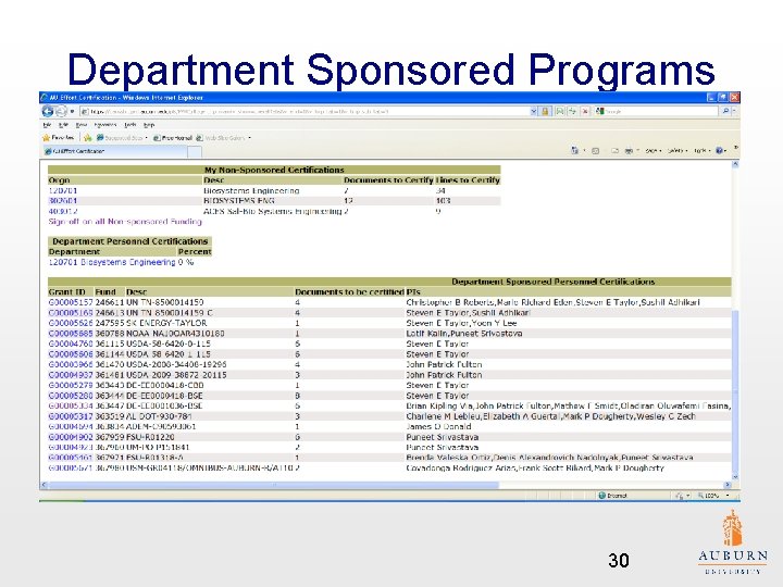 Department Sponsored Programs 30 