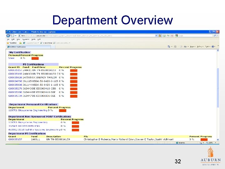Department Overview 32 