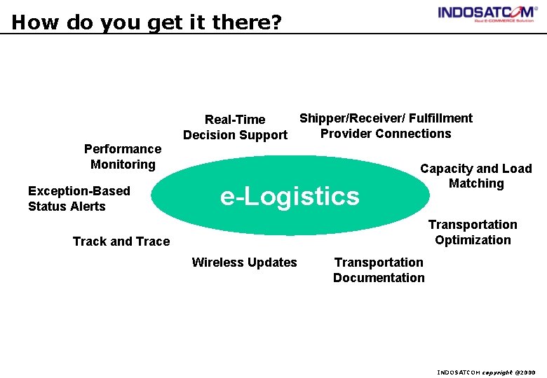 How do you get it there? Shipper/Receiver/ Fulfillment Real-Time Provider Connections Decision Support Performance