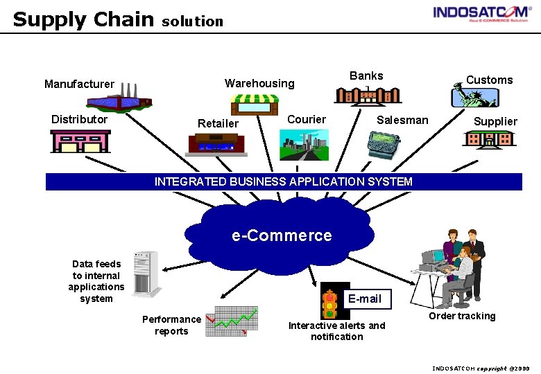 Supply Chain solution Warehousing Manufacturer Distributor Retailer Courier Banks Salesman Customs Supplier INTEGRATED BUSINESS