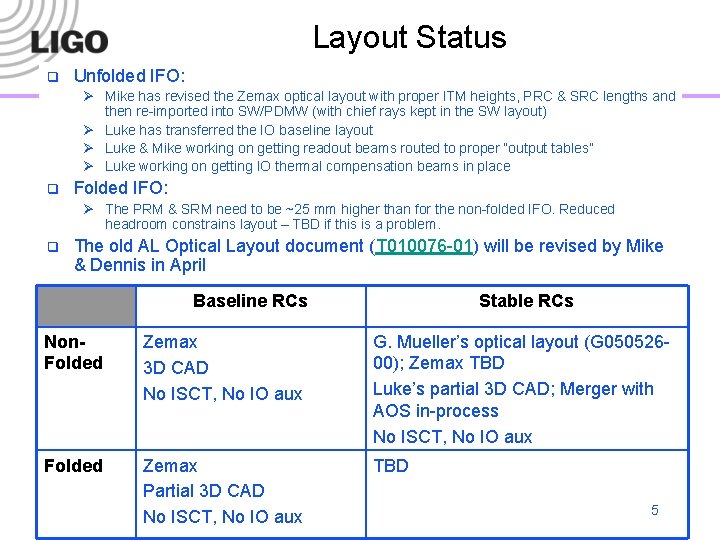 Layout Status q Unfolded IFO: Ø Mike has revised the Zemax optical layout with