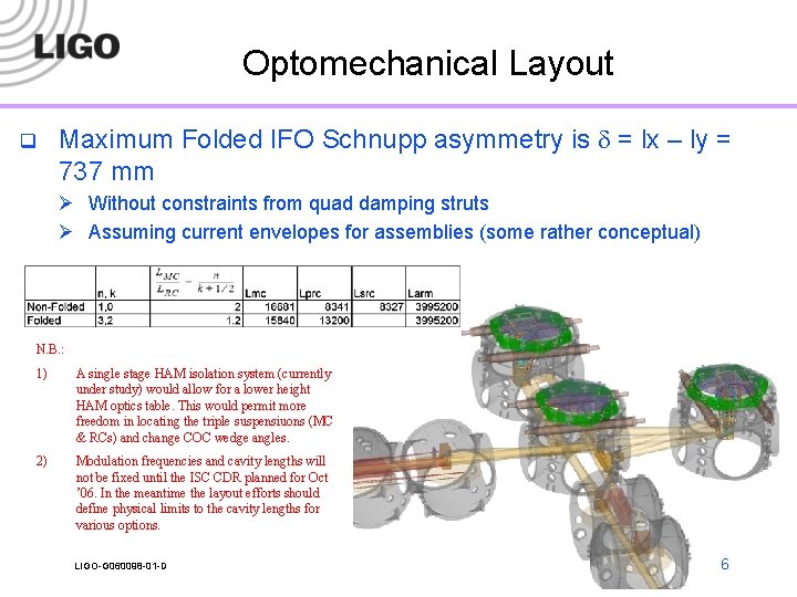 Optomechanical Layout q Maximum Folded IFO Schnupp asymmetry is d = lx – ly