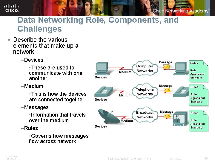 Data Networking Role, Components, and Challenges § Describe the various elements that make up