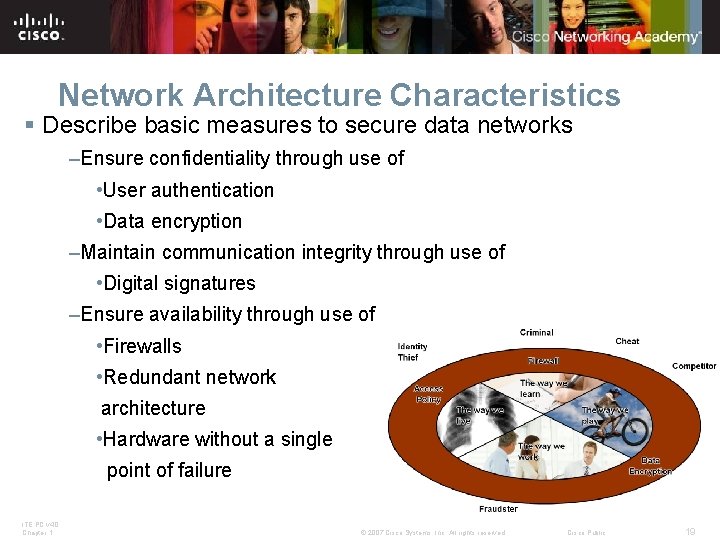 Network Architecture Characteristics § Describe basic measures to secure data networks –Ensure confidentiality through